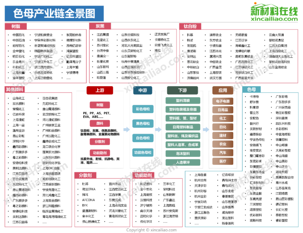 15张科技企业高清产业链全景图!