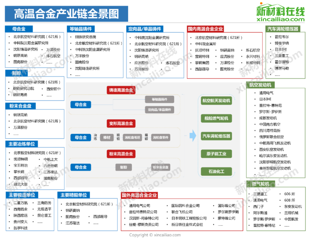 可降解塑料产业链全景图 ▼▼▼