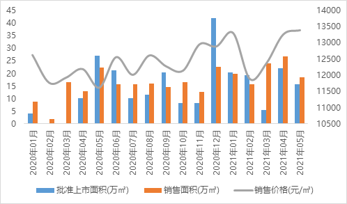 2021泰州姜堰gdp_聚焦泰州各市 区 两会 2020三市四区成绩单大PK(2)