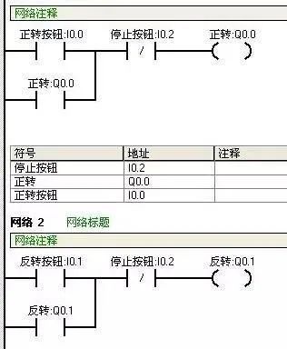 根据下图的三相交流电动机正反转控制的主电路,设计一个plc控制电动机