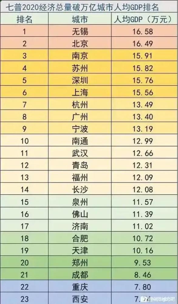 2020年浦东新区GDP_2020年区县数据专题 上海篇(3)