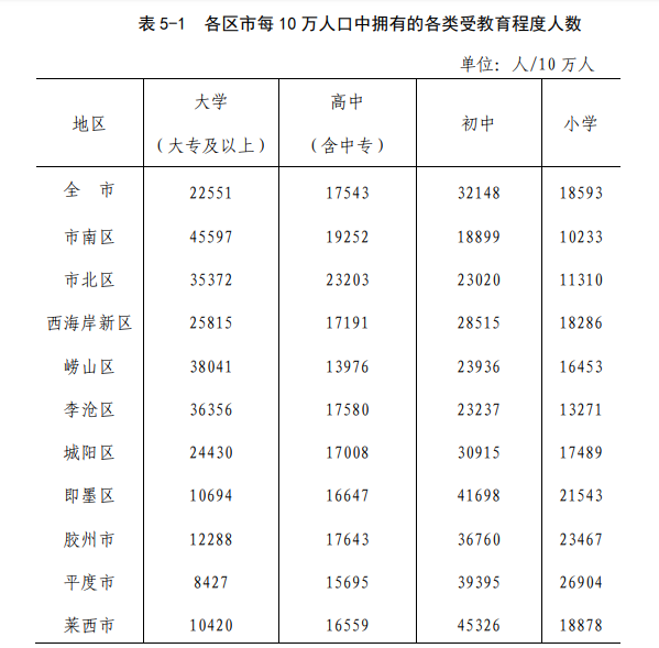 第五次人口普查公报_第七次全国人口普查公报(3)