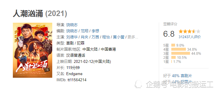 13亿 《澳门风云3》11亿)的 不老传奇刘德华 《人潮汹涌》目前豆瓣