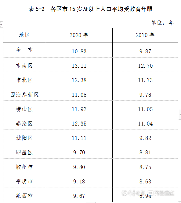 青岛2020年常住人口_2020年青岛啤酒节