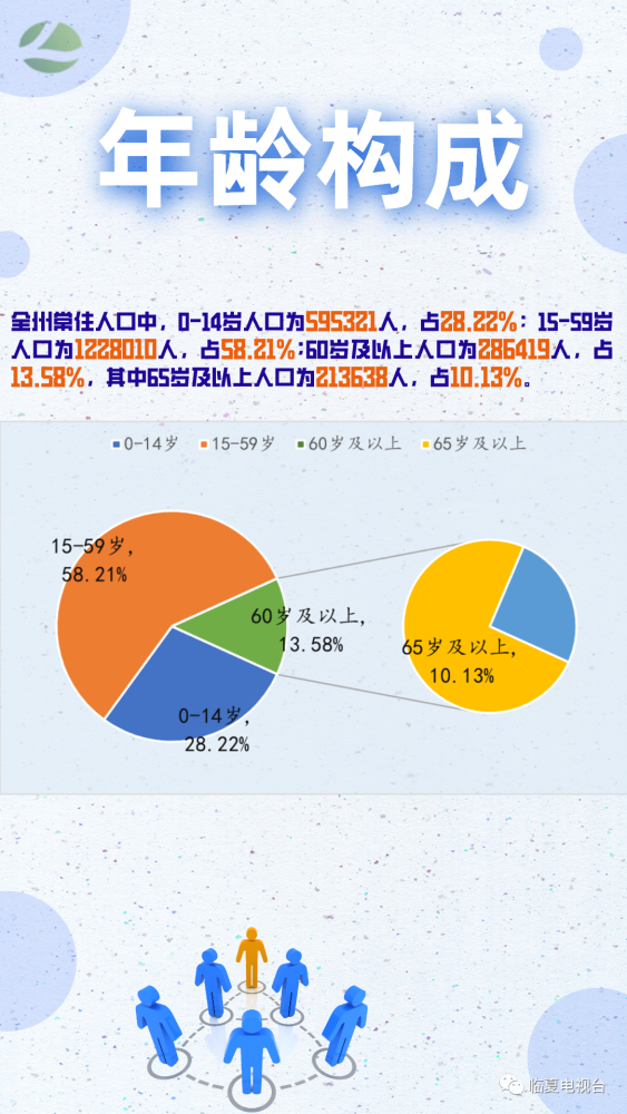 临夏人口_临夏人口有多少