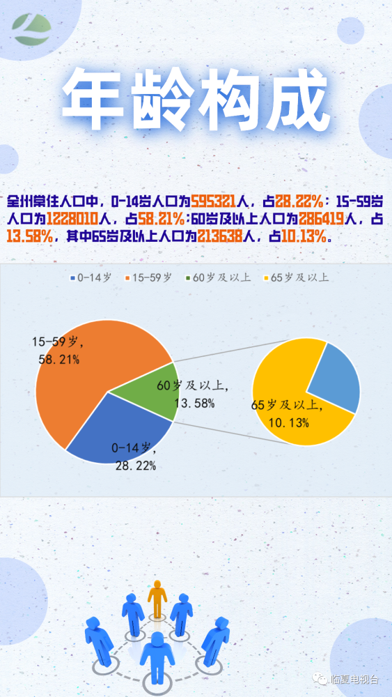 临夏市人口_临夏人口有多少