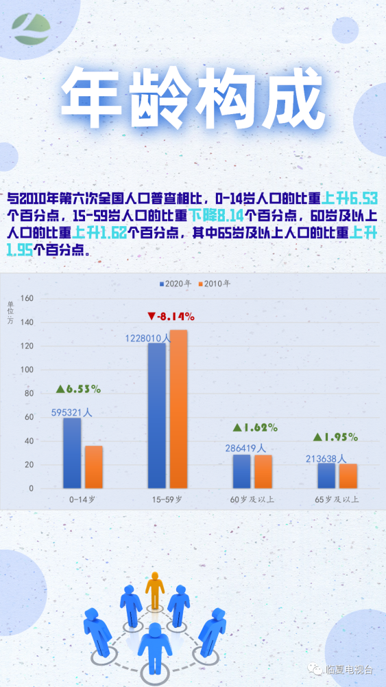 通辽主城区人口2021_通辽市区里人口多少,蒙古族人口多少(3)