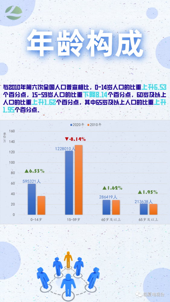 临夏市人口_临夏人口有多少