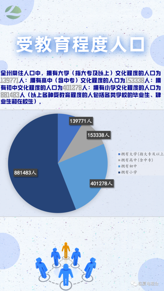 图说临夏州第七次全国人口普查主要数据