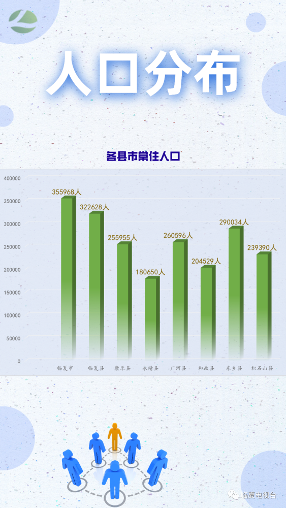 临夏州人口_临夏人口有多少(2)