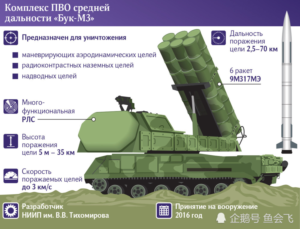 俄罗斯最新的防空导弹系统"buk-m3"已通过海试