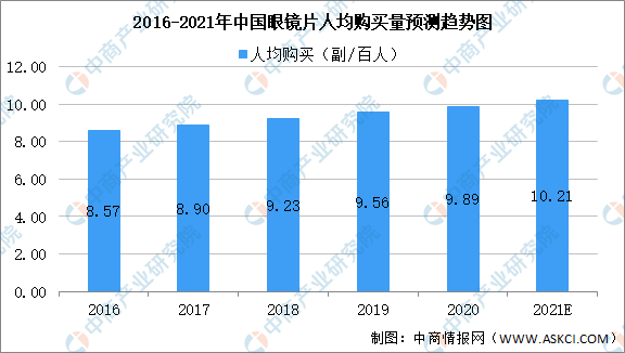 全国人口信息库照片更新_人口普查(3)