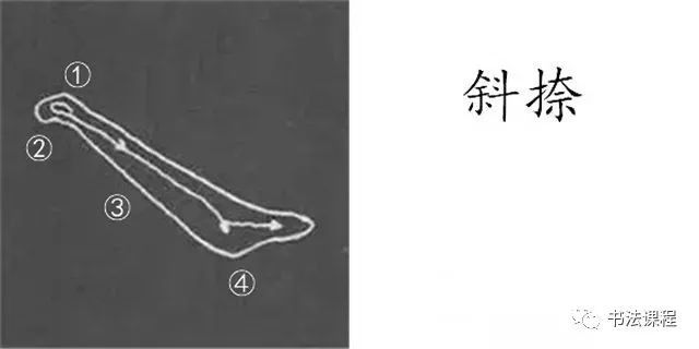 2,斜捺 ——范字【大 丈】 自左上方逆锋起笔; 折锋向右轻顿后,转锋