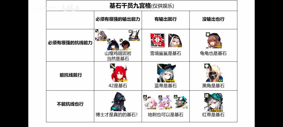 这个鱼能吃两面包夹芝士吗?《明日方舟》吊图大赏