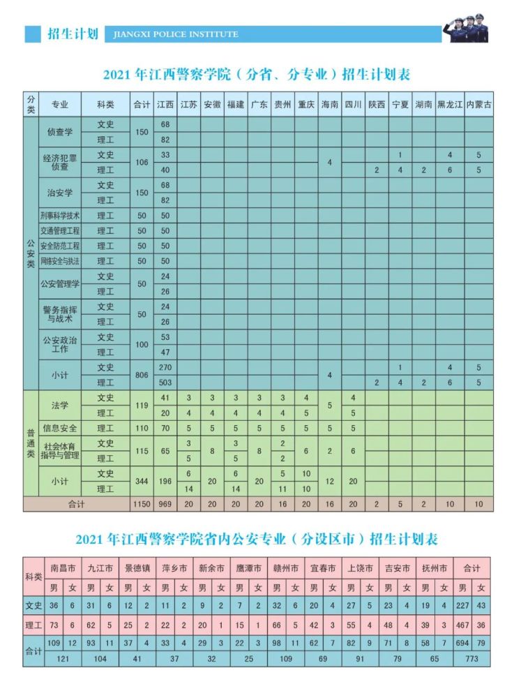 江西警察学院2021年招生简章
