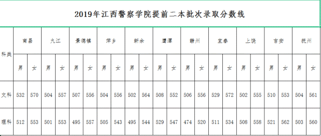 在全市招生109人!2021年江西警察学院招生简章来了!