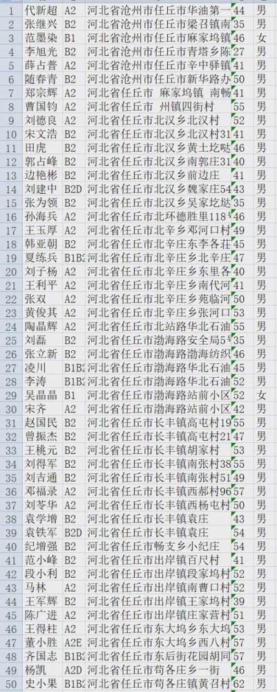 任丘市最新逾期未换证人员名单请速办理换证业务