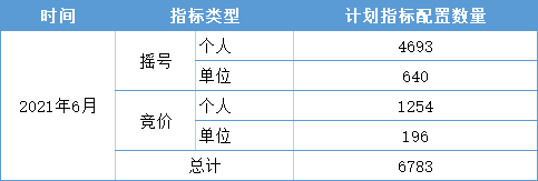 贵阳汽车摇号怎么摇号_汽车摇号结果查询 小汽车摇号_小汽车摇号