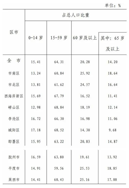 人口家底_人多力量大 一图读懂广东最新 人口家底(2)