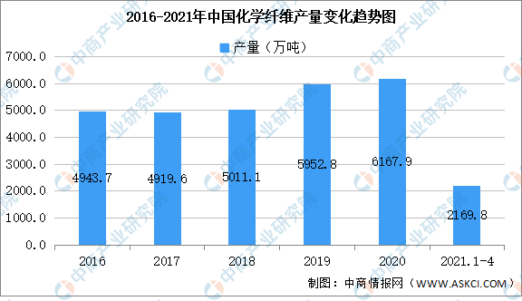 统计局gdp测算三产占比分布_2011年GDP同比增长达9.2 经济软着陆概率增加(2)