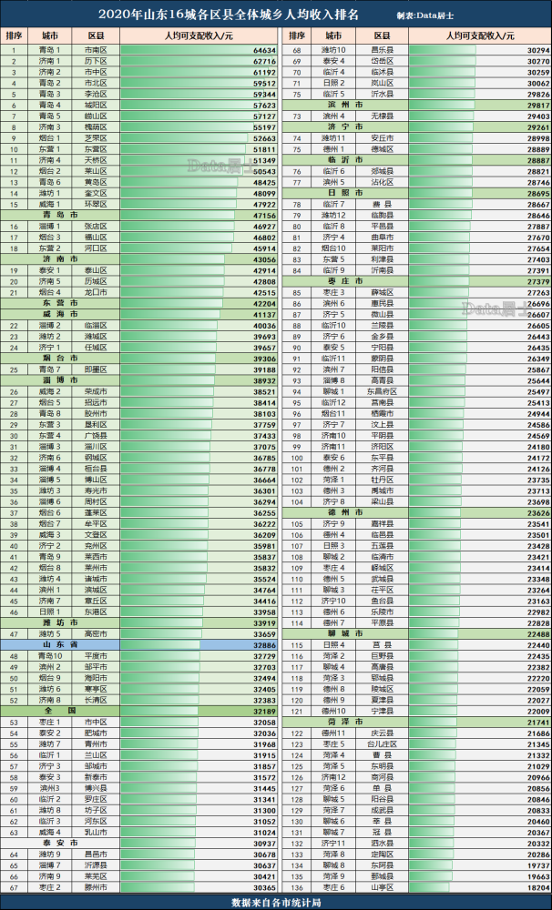 2020重庆各区县人均gdp_通过2020年与2019年的GDP对比,看重庆各区县的进步(2)