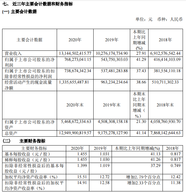 葛兰曲谱_基金经理葛兰照片(3)