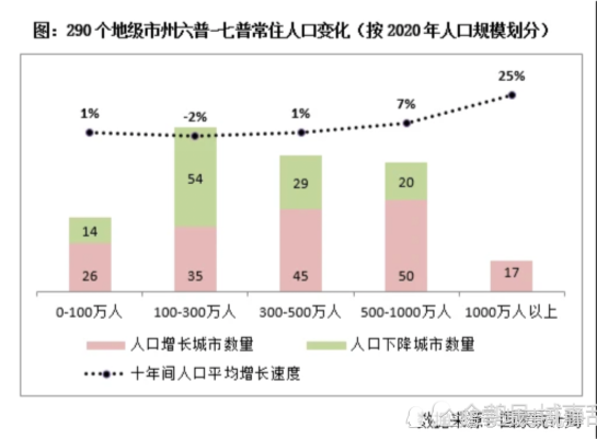 在城市人口_大型租赁社区的发展潜力与进程