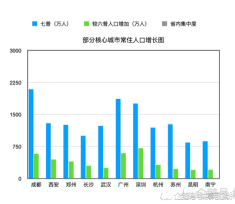 成都城市人口有多少_成都统计公众信息网