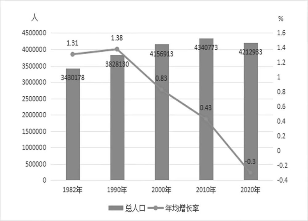 桃城区人口_衡水天气预报 未来一周15天天气查询 天气预报 911查询(2)