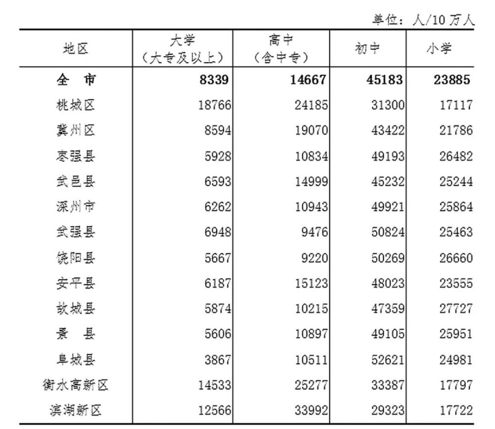 衡水城区人口_冀头条 最新城区地图出炉