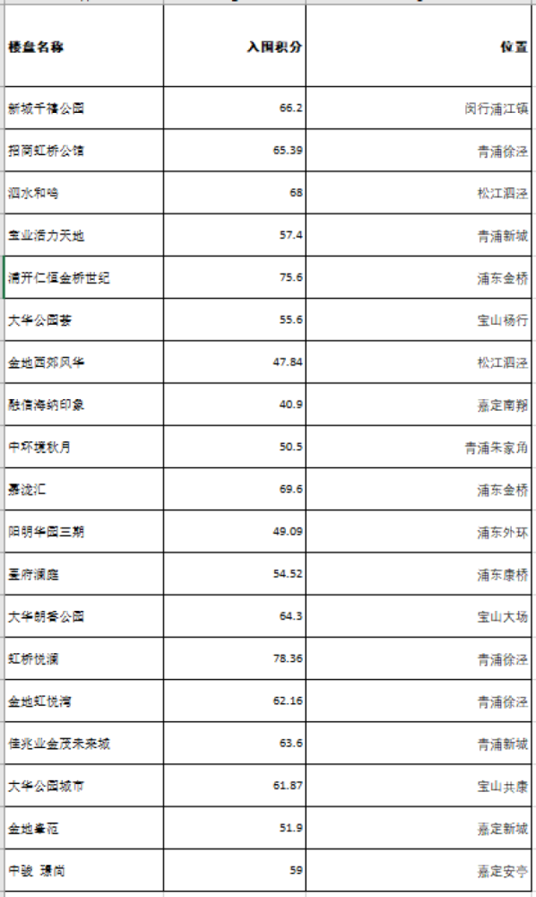 上汽大众算进嘉定的gdp里吗_【帮你算一算现在买上海大众能省多少钱_重庆新威众上海大众店内活动】-汽车之家(3)