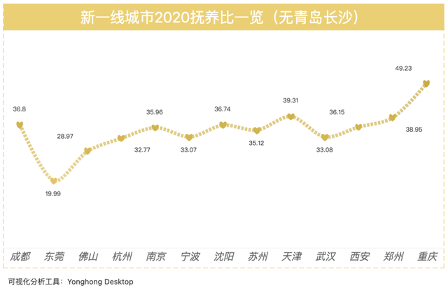 武汉人口增长_从宏观经济观察城市,谁的潜力更大(3)