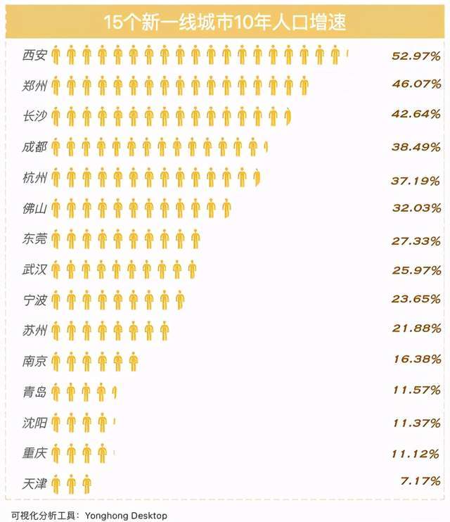 中国城市人口排名二零二一_中国城市人口排名
