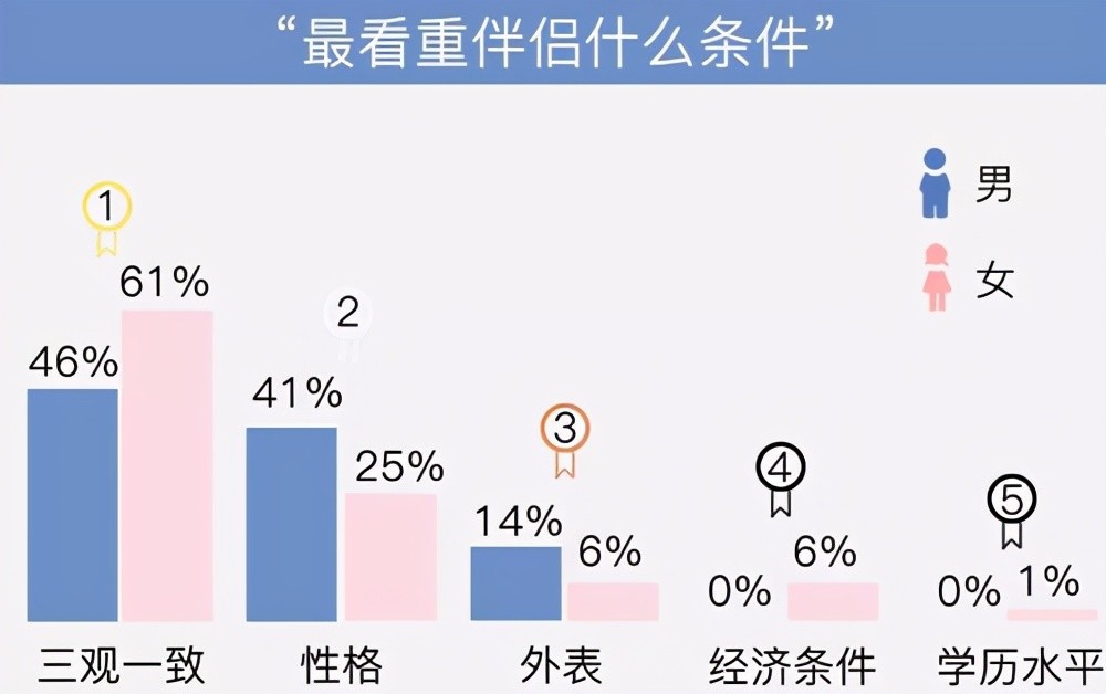 千万别跟认知层次不同的人争辩,比三观不合更可怕的是