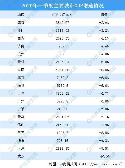 2021广州市gdp(2)