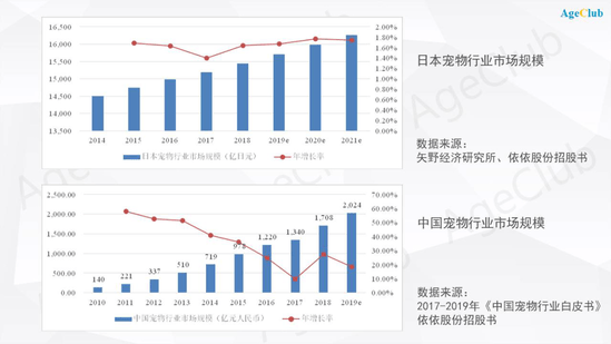 少数民族补贴包含在gdp_重庆GDP反超广州,是好事(2)