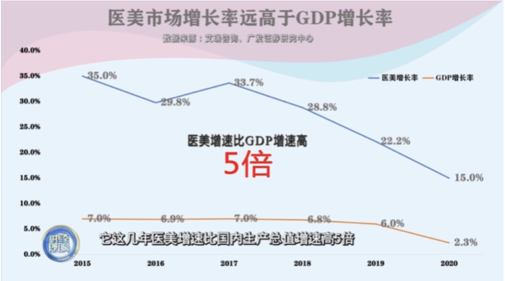 gdp在医学里是什么意思_大健康观 第五章 时代呼唤大健康医学模式 三