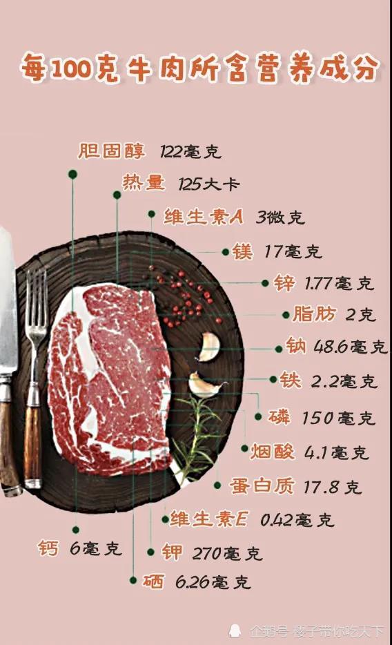 除此之外,牛肉的营养成分也极其丰富.