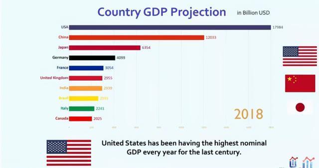 七十年代日本gdp_从美日80年代十倍股诞生环境看A股当前最大机会 A股涅槃论(2)