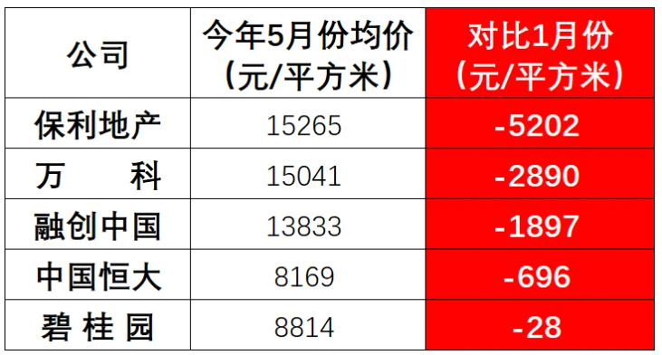 房企排名2021_2021全球药企排名10(2)