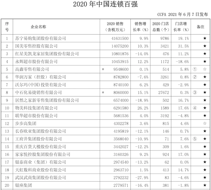 百强连锁排名_湖北省百强企业排名(2)