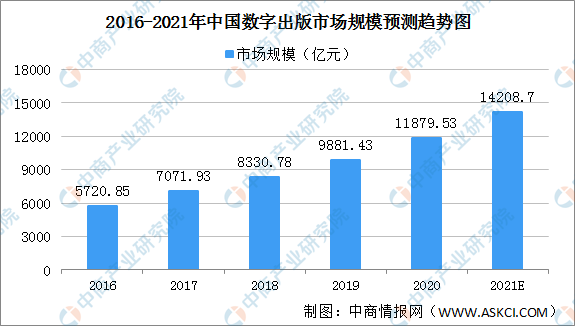 各省GDP数据api接口_数据API经济与大规模数据流通 从水的寓言说起(3)