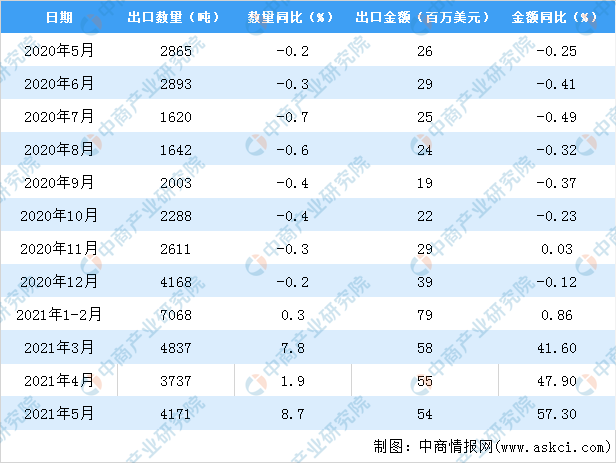 中国有多少人口2021_2021年7月中国茶叶出口情况简报 出口量5连降(3)