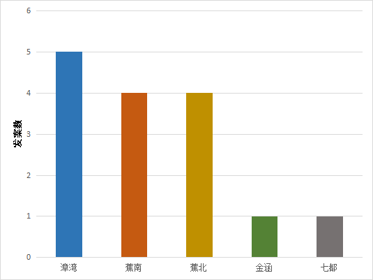 焦城区人口_宁德首府从福安迁往蕉城区 新兴海滨城市崛起