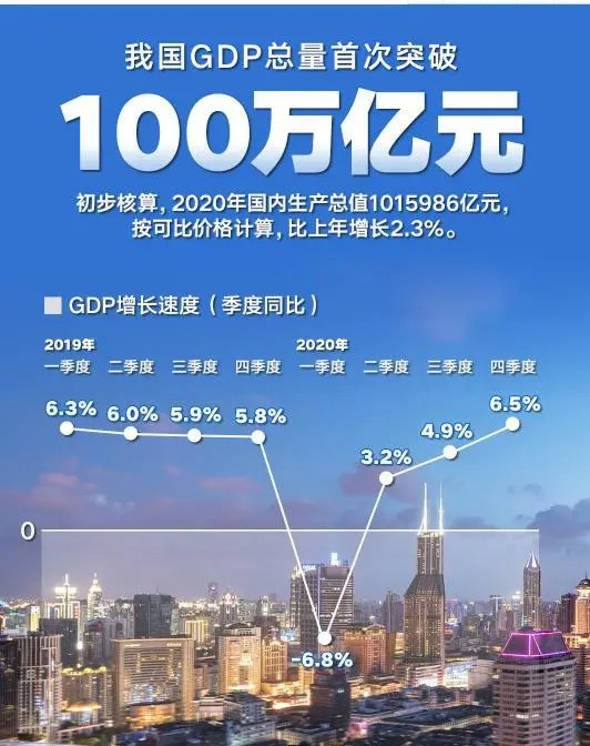 物价上涨拉动中国gdp_独立屋价格暴涨40 ,加拿大房价涨幅远超G7国家,GDP全靠房价拉动(2)