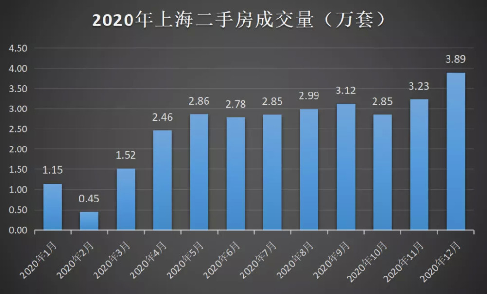 中国房价是否影响gdp_中国楼市年销售额超10万亿 高过韩国GDP(3)