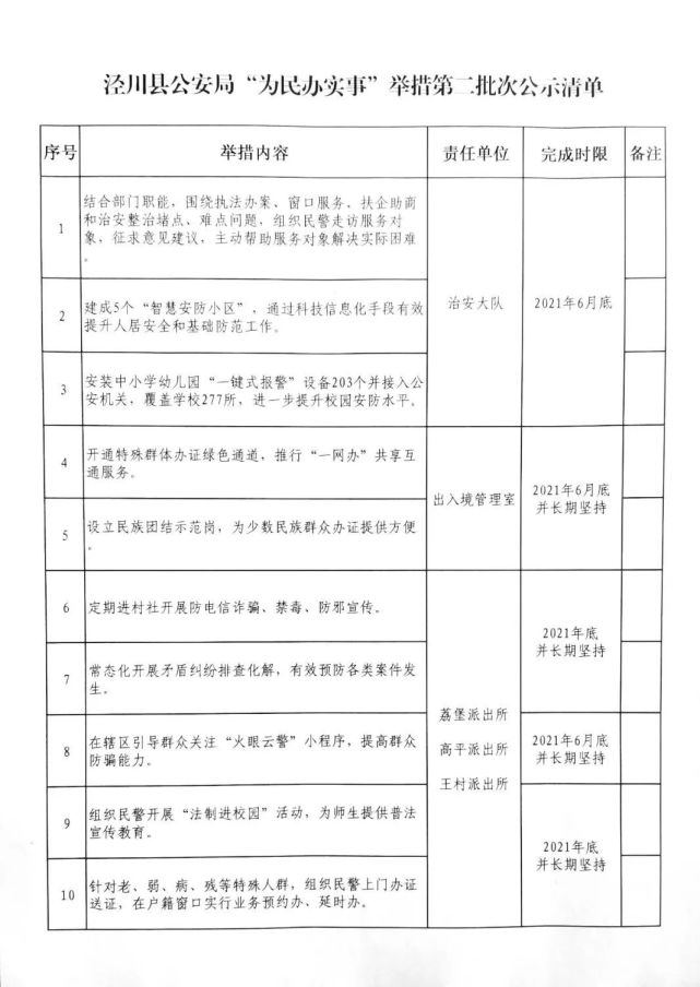 泾川县公安局为民办实事举措清单公示第二批