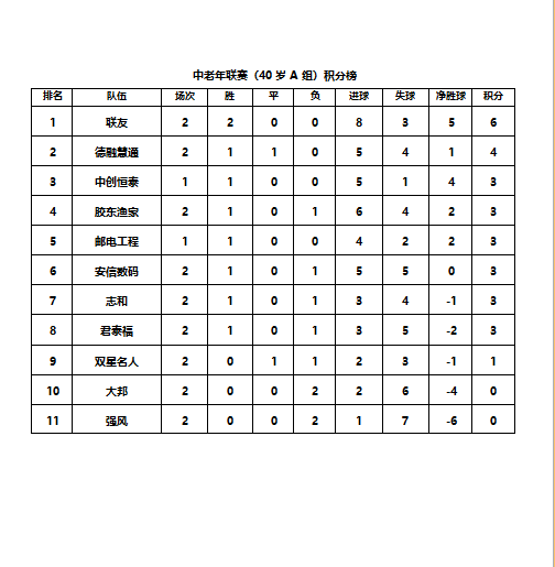 简谱组别_儿歌简谱(2)