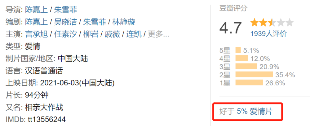 一点动心简谱_有一点动心简谱
