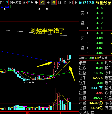 白酒跌,军工涨,资金的新调仓路线(关注我 了解更多股票知识)